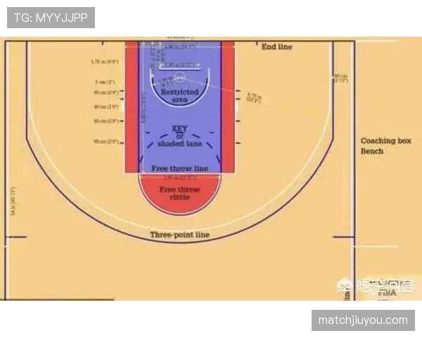 NBA三分线规则全面解析：区分得分区域与三分投篮判定