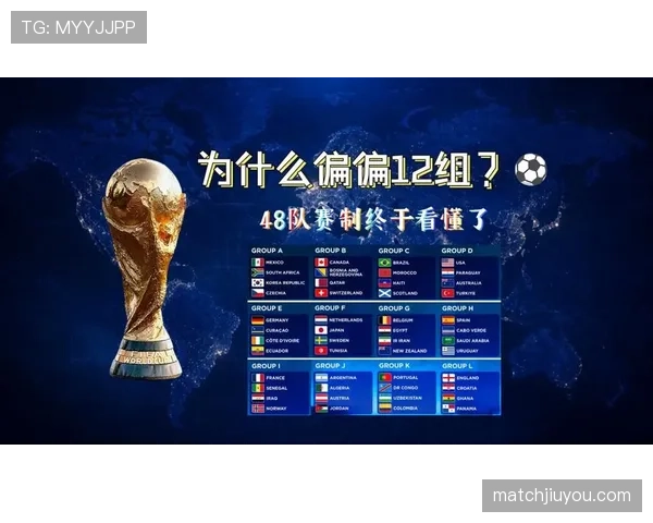 2026世界杯48队12小组赛制如何规定及晋级规则详解