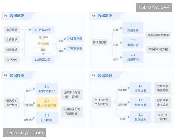 篮球规则中什么是恶意犯规？详解其定义与判罚标准。