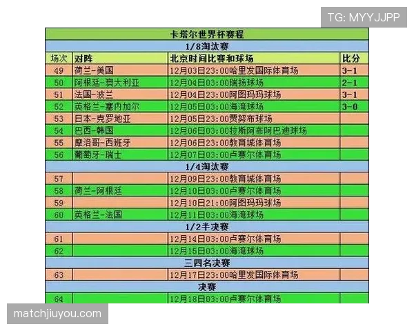 2026世界杯官方淘汰赛规则解析